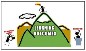 learning outcomes